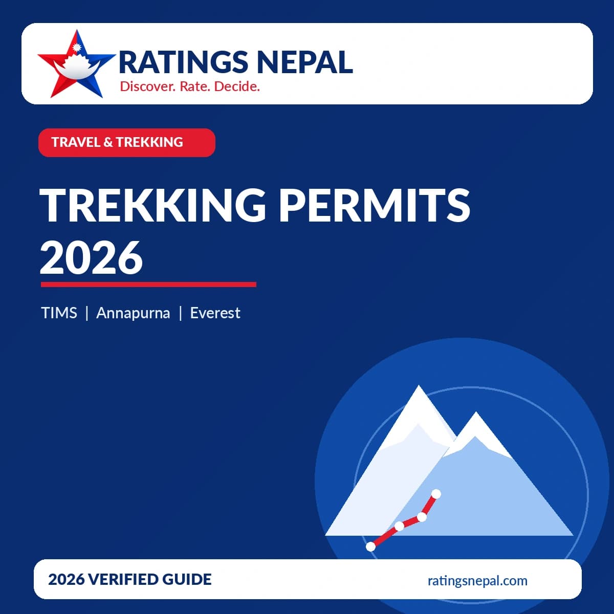 Nepal Trekking Permits 2026: TIMS, ACAP & Everest