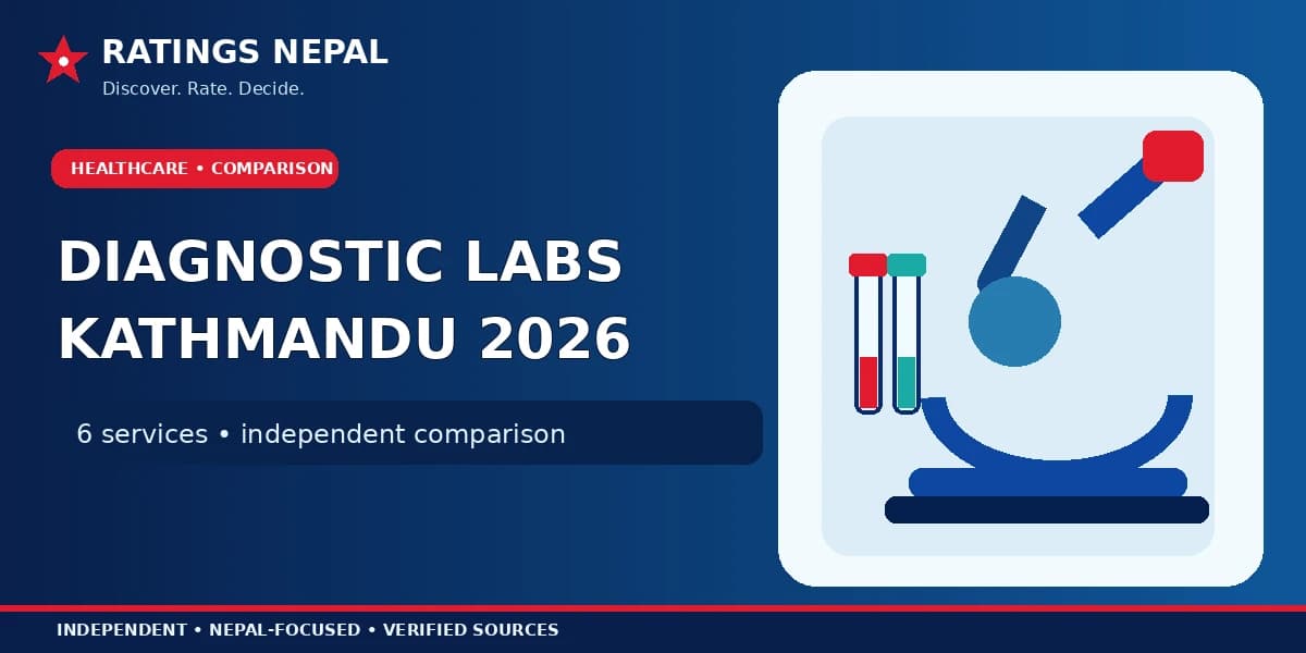 Diagnostic Labs in Kathmandu Valley 2026: 6 Compared
